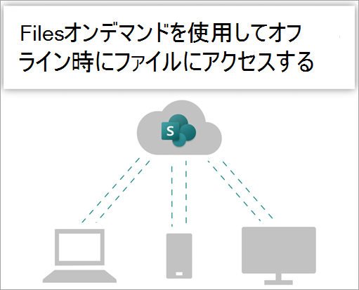 オフラインで作業しているときに、Files On-Demand を使用してファイルにアクセスします。