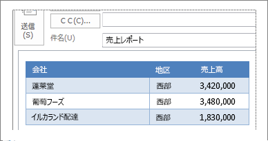 電子メール メッセージに追加した表の例