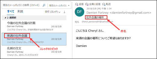 Outlook は、メッセージ一覧のメッセージ交換トピックによってメッセージをグループ化します。