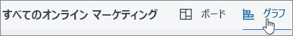 グラフ ビューの [グラフ] をクリックします