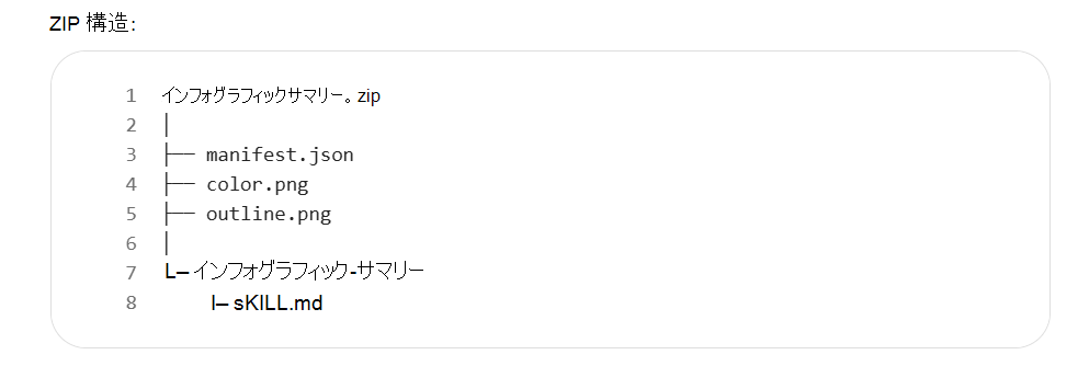 スキル パッケージの ZIP 構造を示すスクリーンショット。infographic-summary.zip ファイルには、manifest.json、color.png、outline.png、インフォグラフィックの概要フォルダーが含まれており、インフォグラフィックの概要フォルダーには SKILL.md が含まれています。