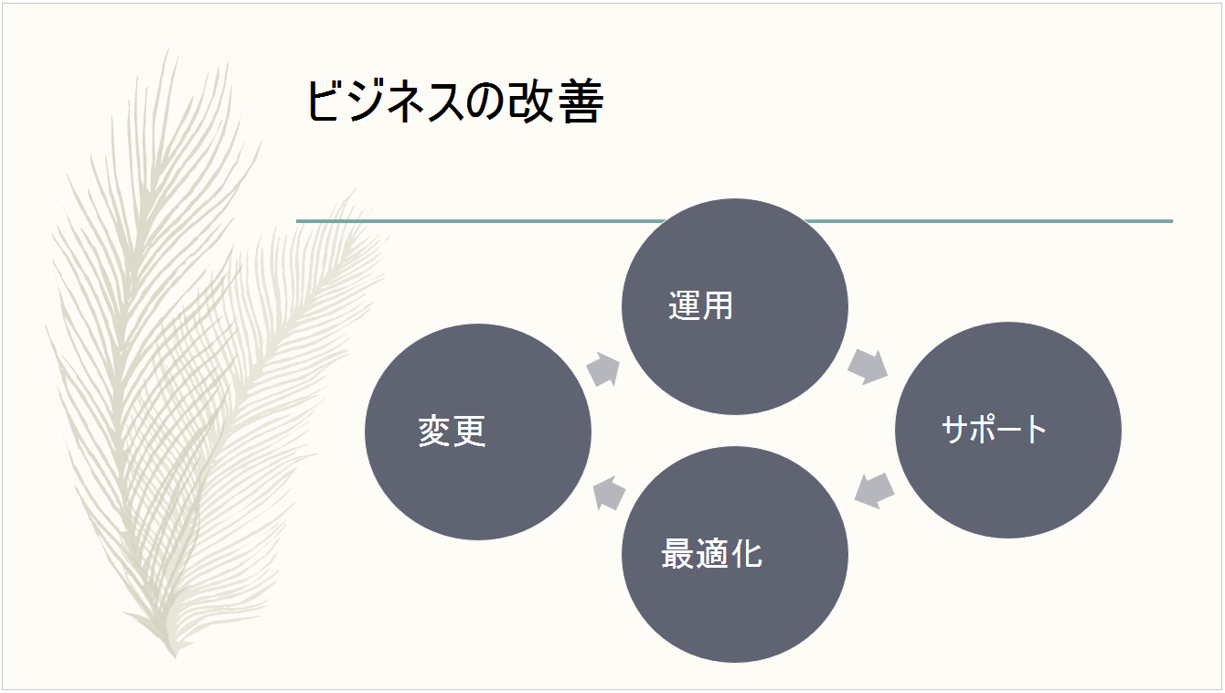 既定のフェザーのテーマ