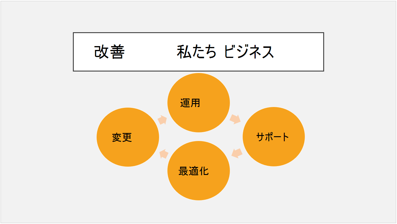 既定の郵便物のテーマ