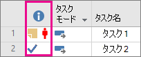 Project のインジケーター列