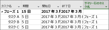 [サマリー行のタスク名] 列