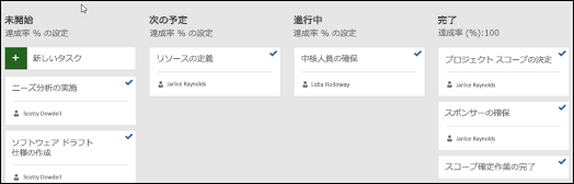 現在のスプリント ボード
