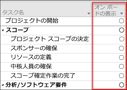 タスクのボード設定に表示する