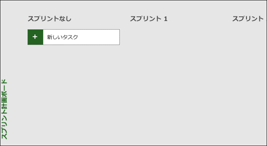 スプリント計画ボード