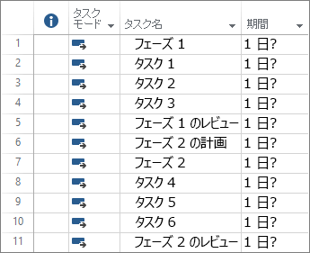 新しいプロジェクト計画に入力された自動スケジュール タスクのスクリーンショット。