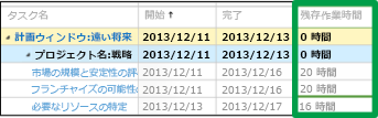 [残存作業時間] 列