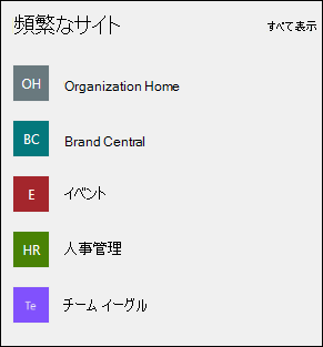 サイト Web パーツのプレビュー。