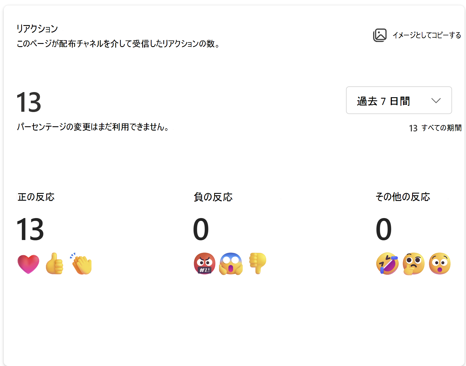 このページが配布チャネルを介して受信したリアクションの数の画像を示します。