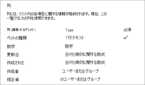 リスト設定のリスト列セクション