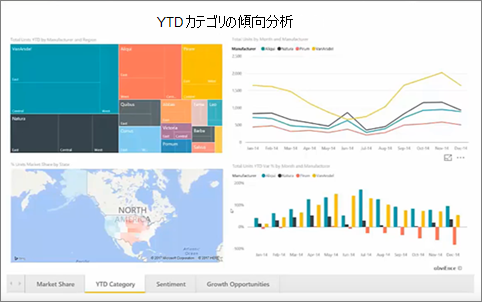 Power BI Web パーツ