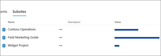 [サイト コンテンツ] ページの [サブサイト] セクション