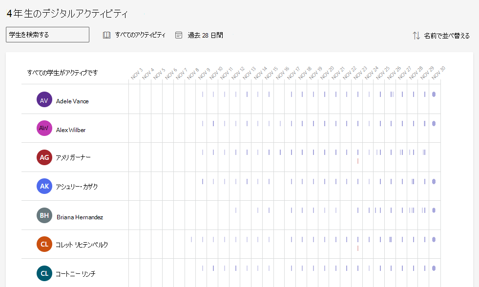 デジタル アクティビティ