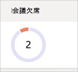 会議欠席の円グラフ