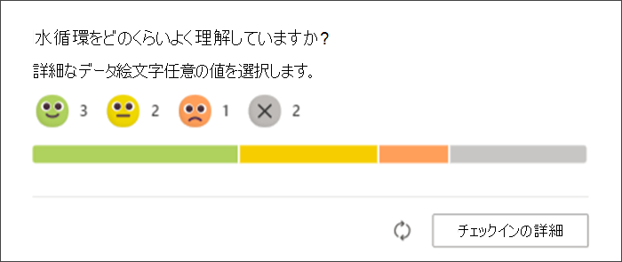 教師の元のページに表示される、リフレクト チェックインに対する学生の応答のスクリーンショット。 バー グラーには、各絵文字で応答した学生の数と、まだ応答していない学生の数が表示されます