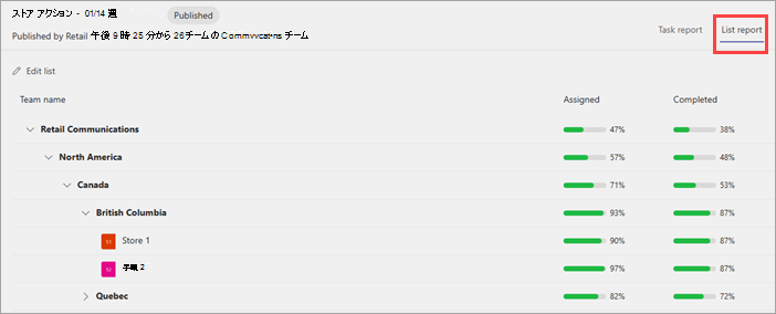 発行されたタスク リストのリスト レポート ビューのスクリーンショット。