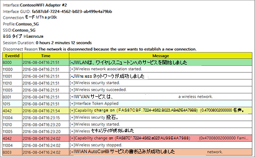 ワイヤレス ネットワークのレポートに表示されたイベントの情報