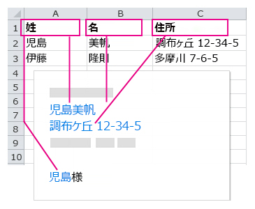 差し込み印刷フィールドに挿入されたデータ