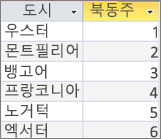 을 보여 주는 쿼리 결과