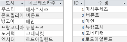 조회 필드 테이블
