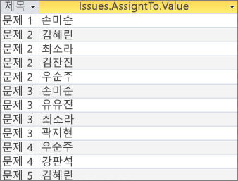 를 사용한 < 다중값 필드에 대한 결과필드 이름>입니다. 페이지