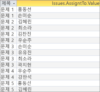 평면화된 결과가 있는 다중값 필드 쿼리