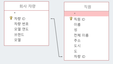 ID를 공유하는 두 테이블을 보여 주는 화면 코드 조각