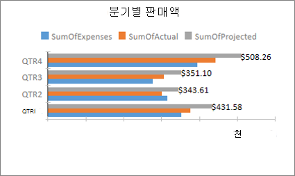 샘플 가로 막대형 차트