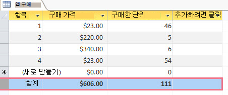 데이터가 포함되어 완성된 요약 행