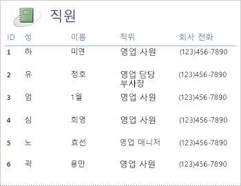 테이블 형식 레이아웃을 사용한 직원 보고서