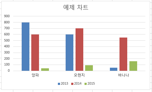 가로 막대형 차트에