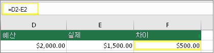 $2,000.00의 셀 D2, $1,500.00의 셀 E2, 수식이 있는 셀 F2: =D2-E2 및 결과 $500.00