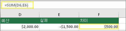 $2,000.00의 셀 D6, $1,500.00의 셀 E6, 수식이 있는 셀 F6: =SUM(D6,E6) 및 결과 $500.00