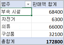 윤곽선 또는 테이블 형식 형식의 피벗 테이블