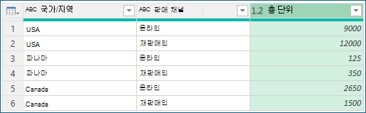 집계별 그룹화 결과를 보여 주는 스크린샷