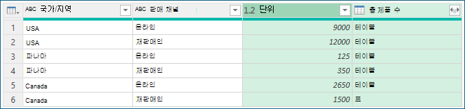 샘플 데이터 그룹화 절차를 보여 주는 스크린샷