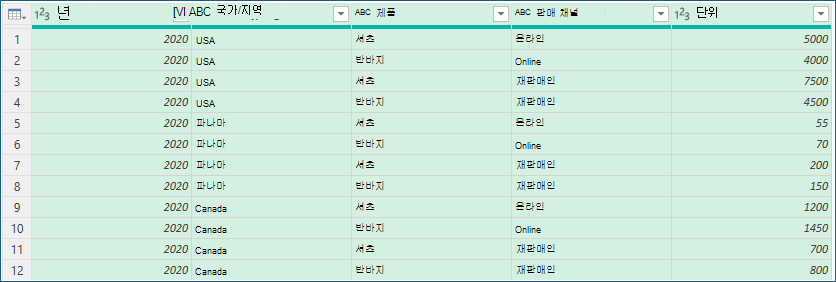 집계 전 데이터의 예를 보여 주는 스크린샷.