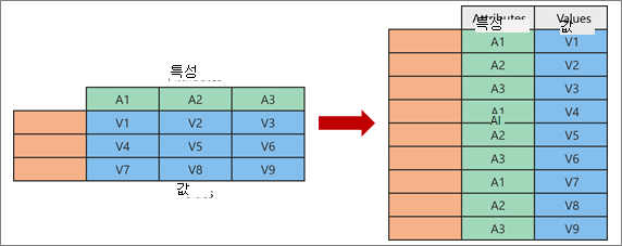 피벗 해제 개념 시각화