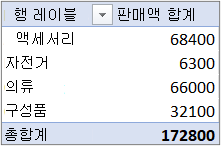 행 영역에 값 필드가 있는 기본 압축 형식의 피벗 테이블
