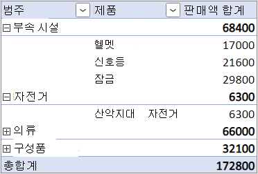 고유 열에 중첩된 행 필드가 있는 별도의 열 레이아웃 양식