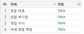 그룹: 모든 행