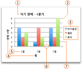 설명선이 있는 Office 차트