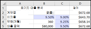 모기지 대출 분석