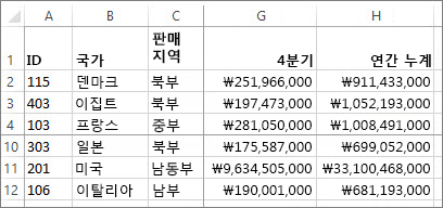 행 및 열 고정
