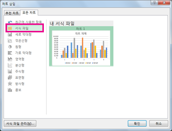 차트 삽입 대화 상자의 모든 차트 탭에 있는 템플릿 폴더를 보여주는 스크린샷.