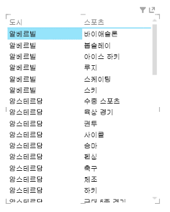Power View의 새 테이블