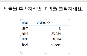 Power View 테이블 시각화